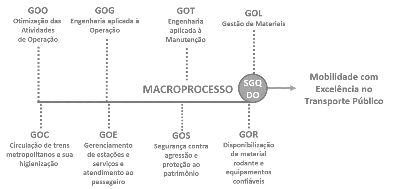 MACROPROCESSO.png