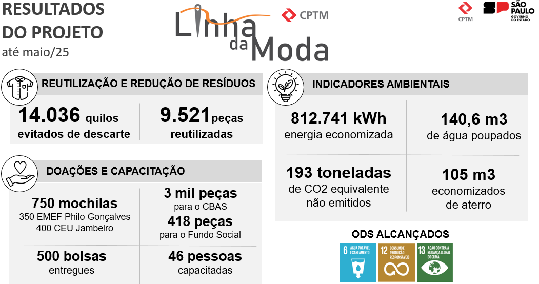 resultados-projeto.PNG