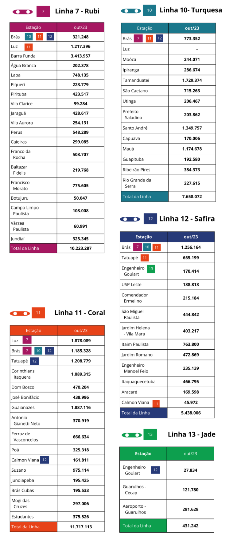 Tabela Novos Negocios Vertical  - 2022-10 png.png